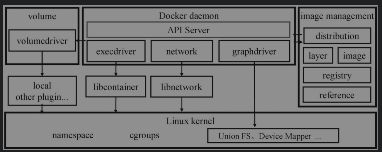 Docker架构概览