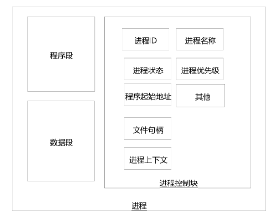 进程与线程