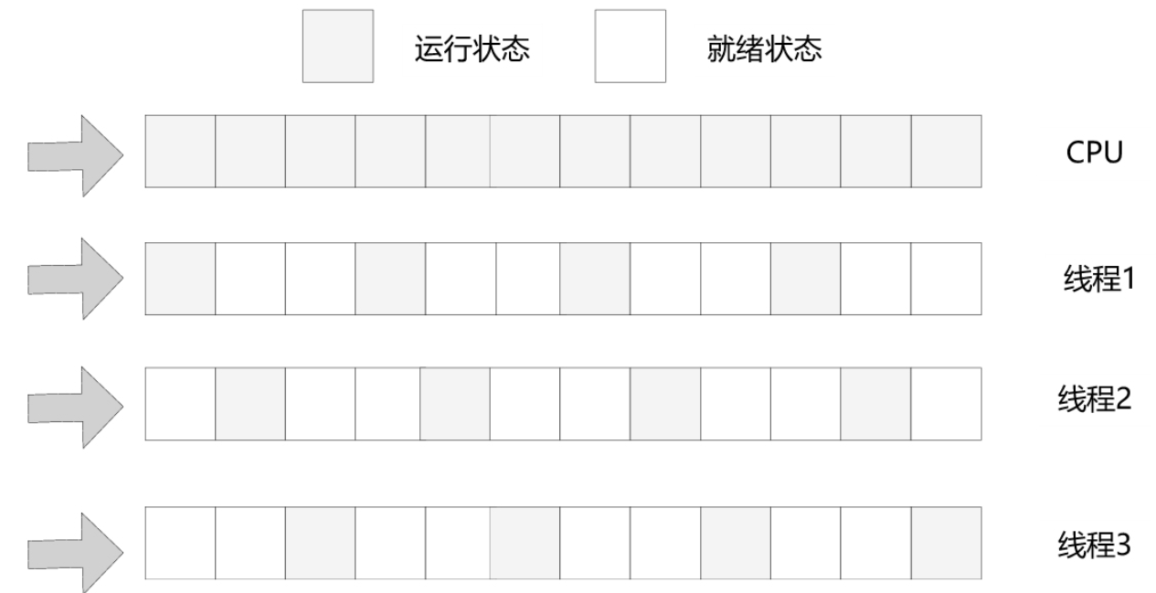 线程的核心原理