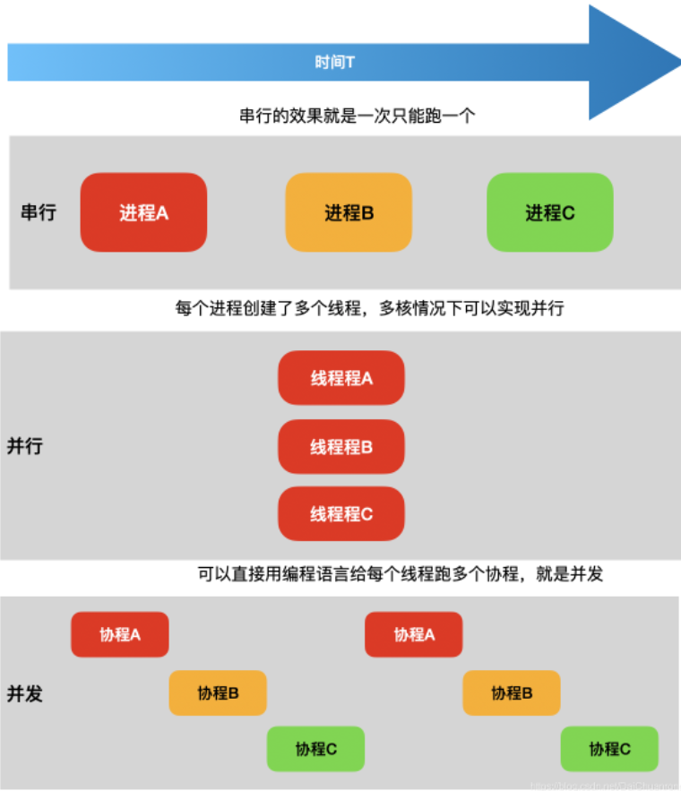 Go-协程机制